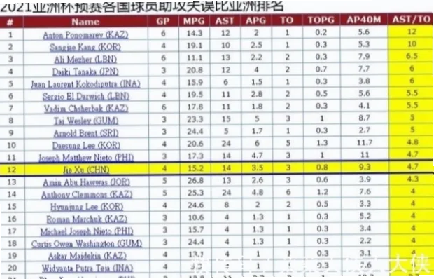 为什么助攻榜上体现不出全队进攻链条？