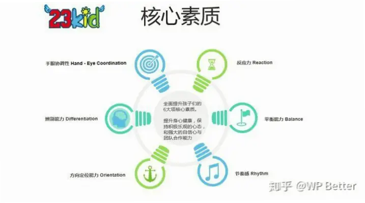教练团队独特教学法，真的有效吗？